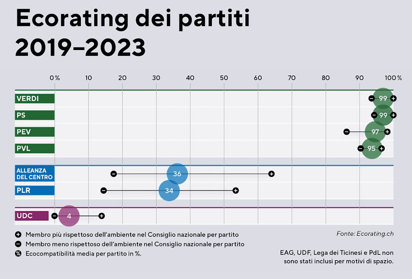 Grafik